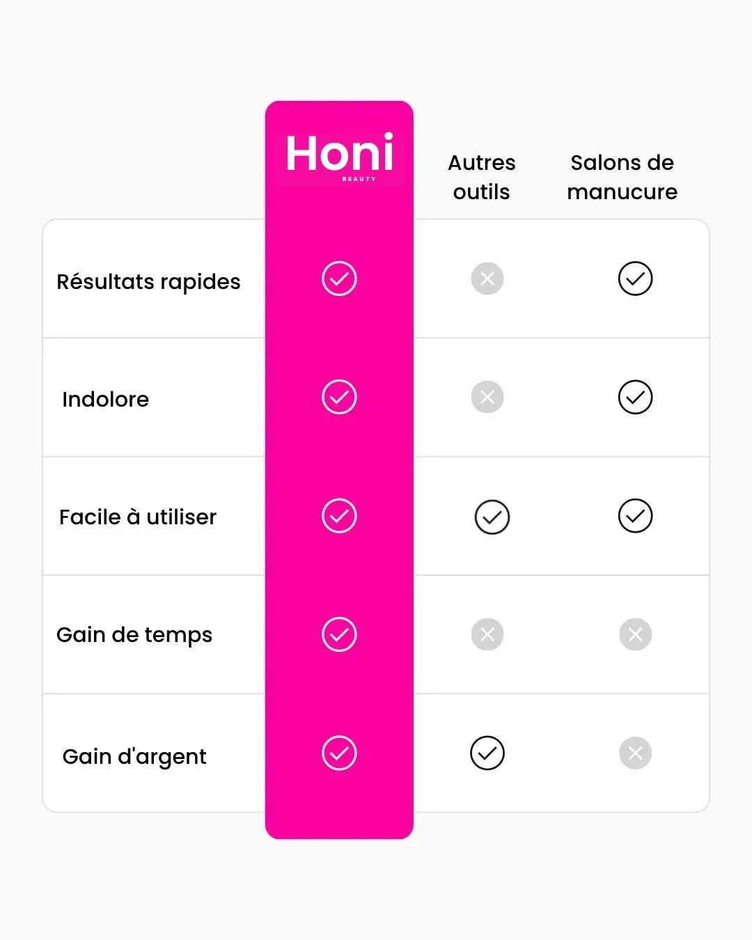 Honi Pro 2