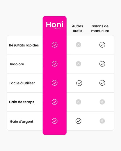 Honi Pro 2